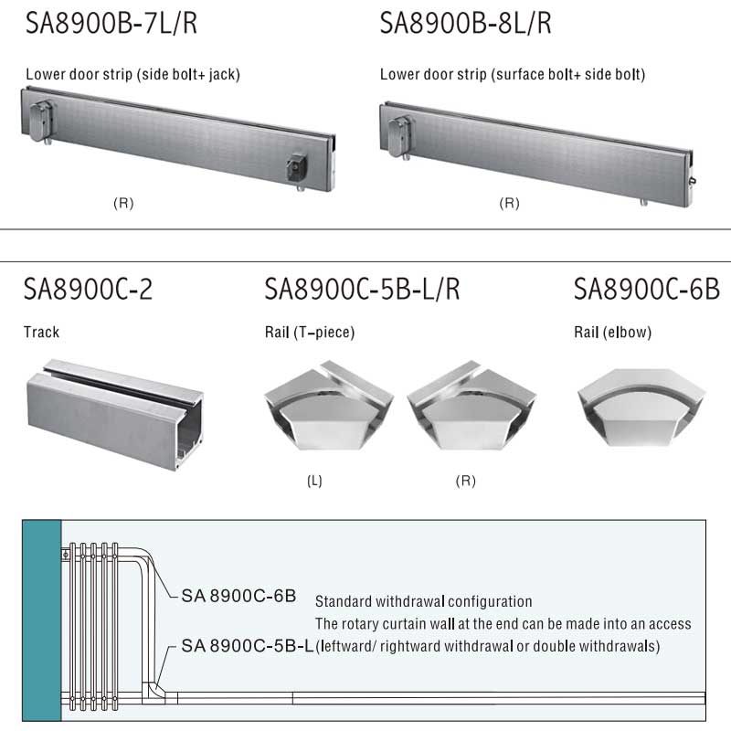 Partition door accessories