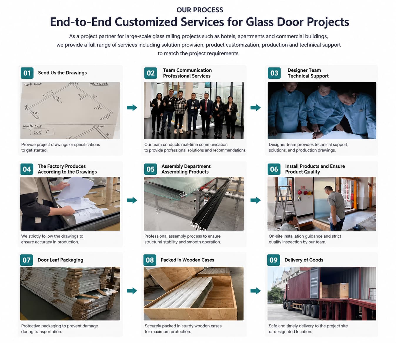 Best Sliding Glass Doors