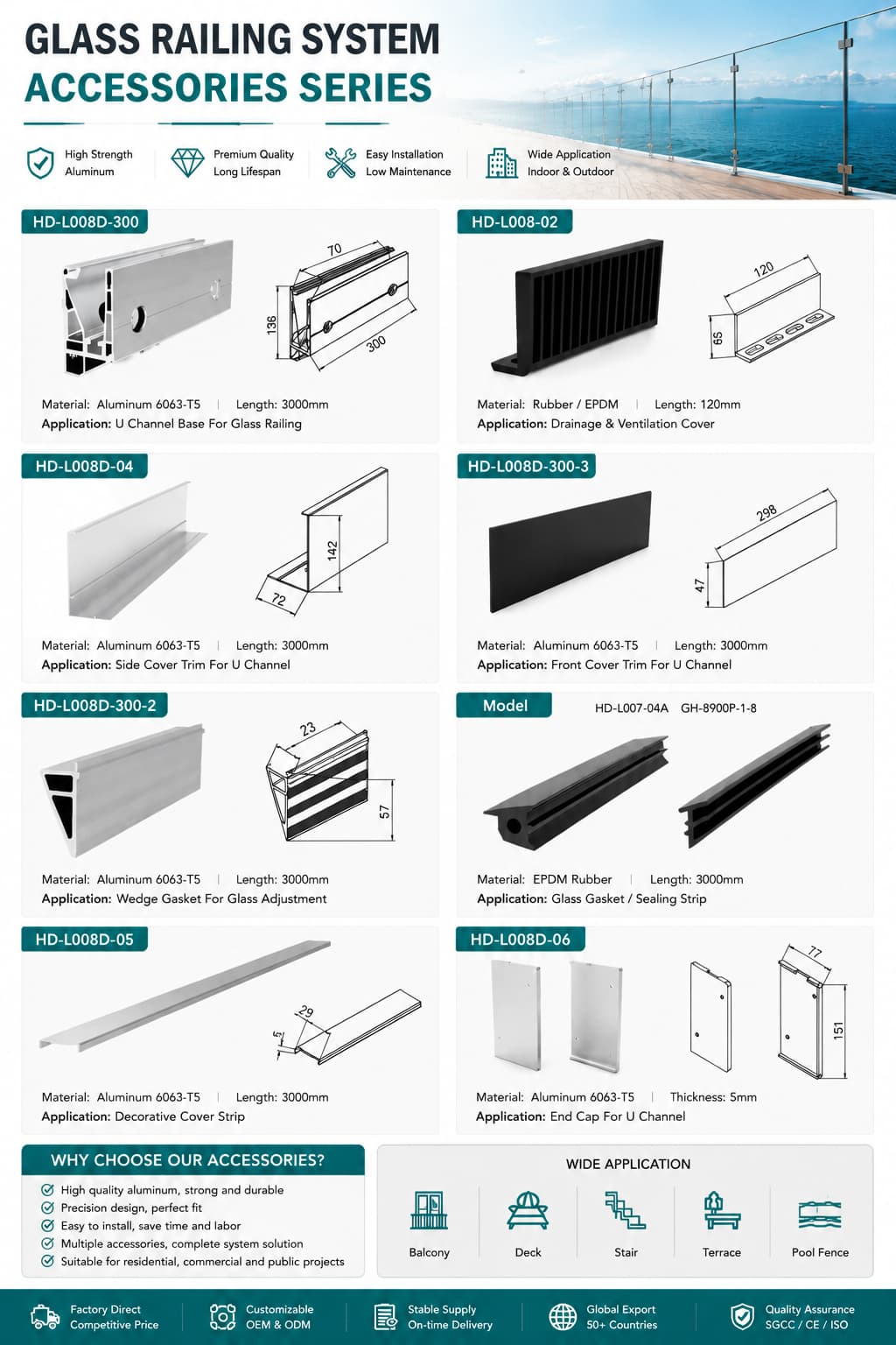 Architectural Glass Balustrade Solutions for High-End Residential Projects Architectural Glass Balustrade Solutions for High-End Residential Projects