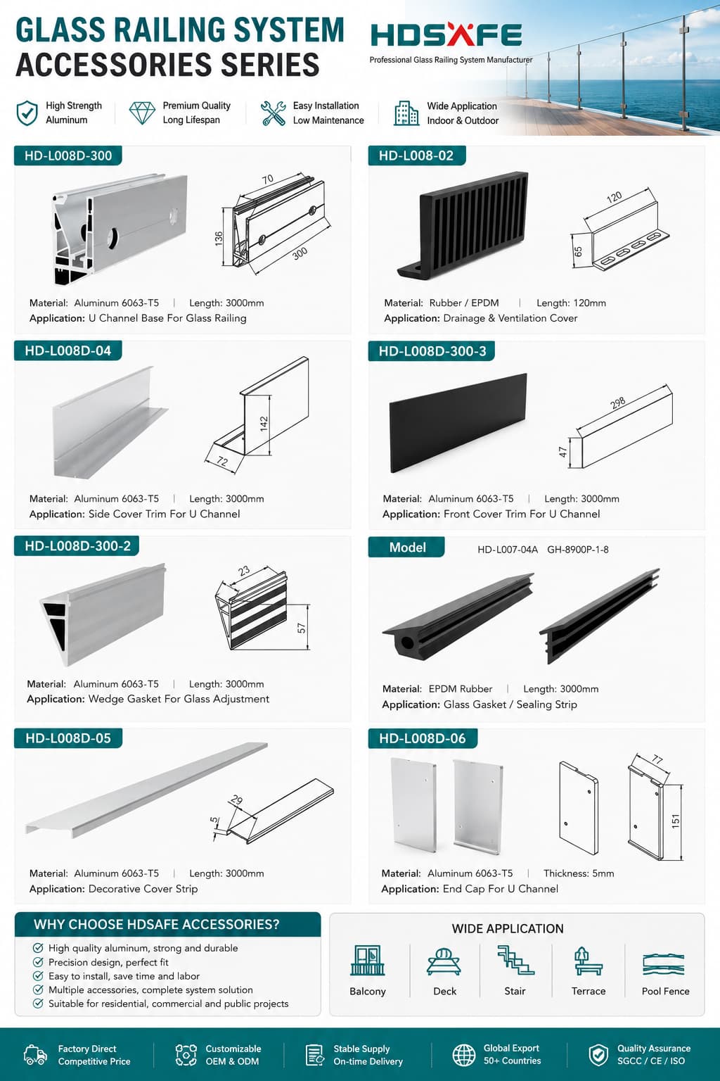 Architectural Glass Balustrade Solutions for High-End Residential Projects Architectural Glass Balustrade Solutions for High-End Residential Projects